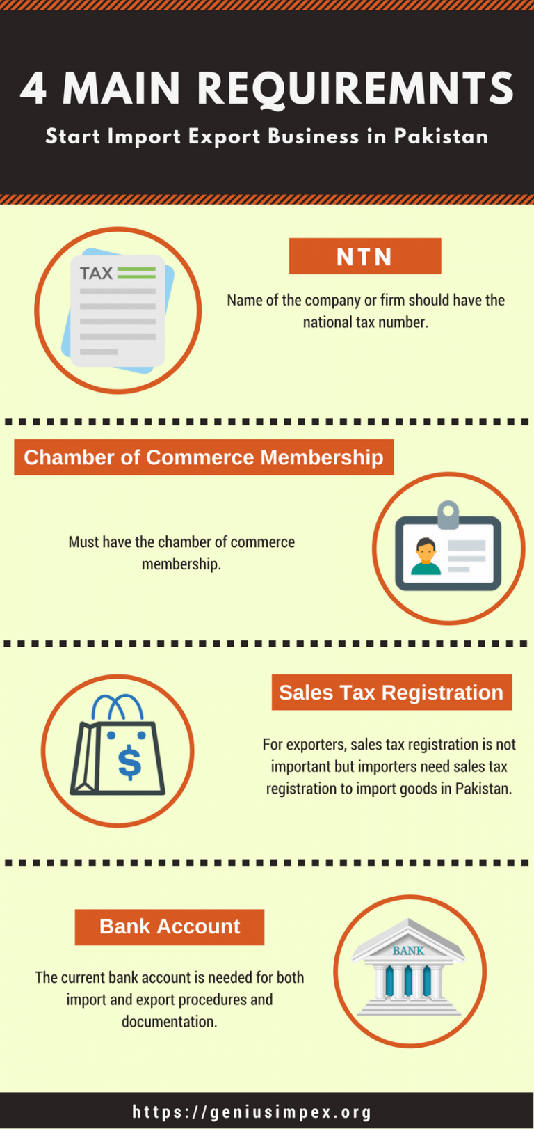 Beginners Guide How To Start Import Export Business In Pakistan